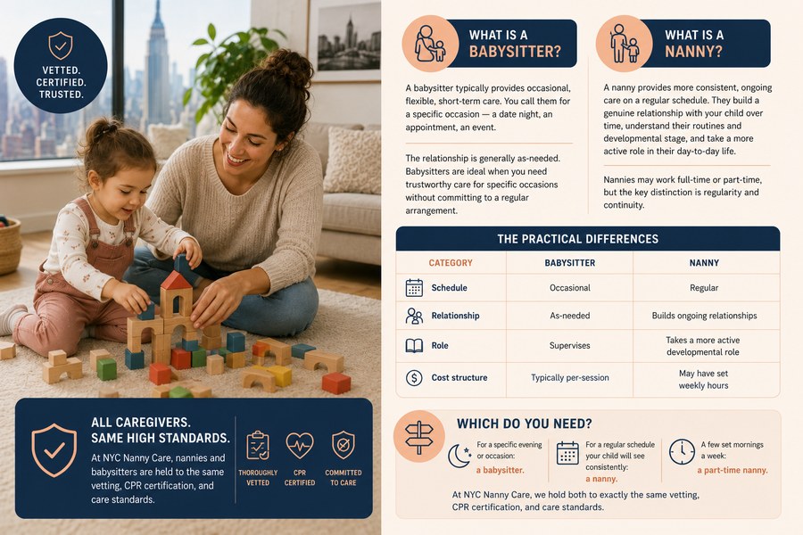 Nanny vs babysitter — differences explained